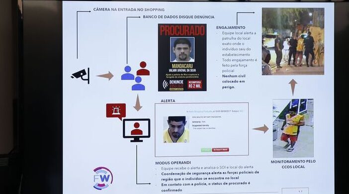 Reconhecimento facial está presente em todos os estados do Brasil